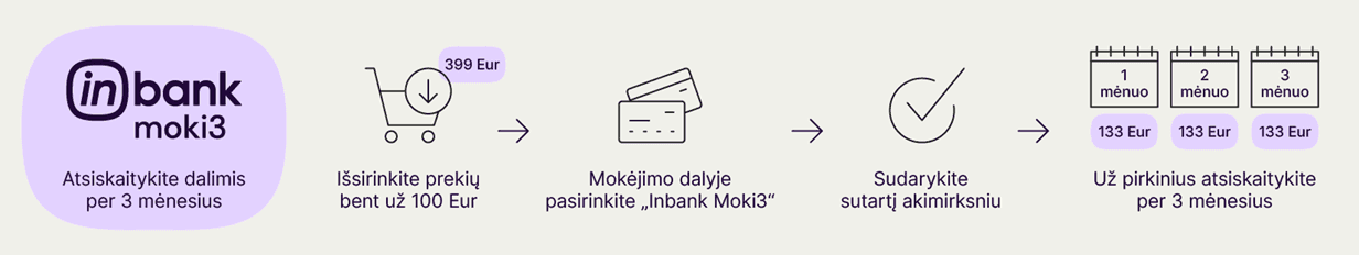 Privatumo politika